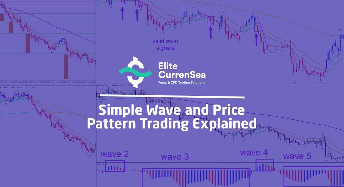 [SUPER HOT SHARE] Chris Svorcik – Simple Wave Analysis and Trading Download