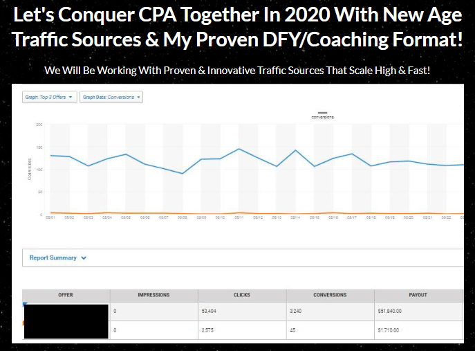 [GET] CPA SHOCKWAVE + OTO – CPA Conquerors Free Download