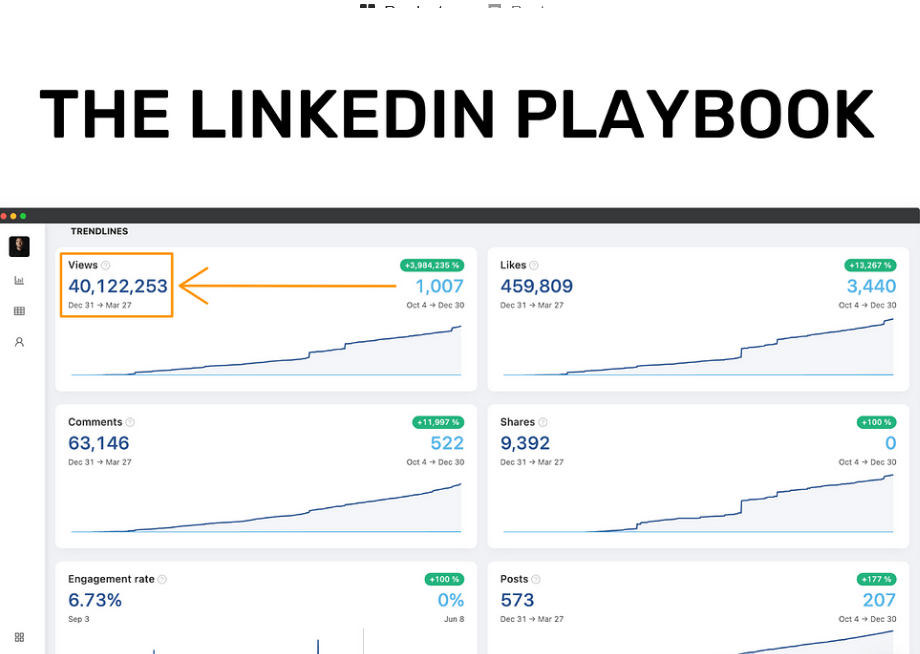 [GET] Justin Welsh – The LinkedIn Playbook – From 0 to 80k+ Followers Free Download