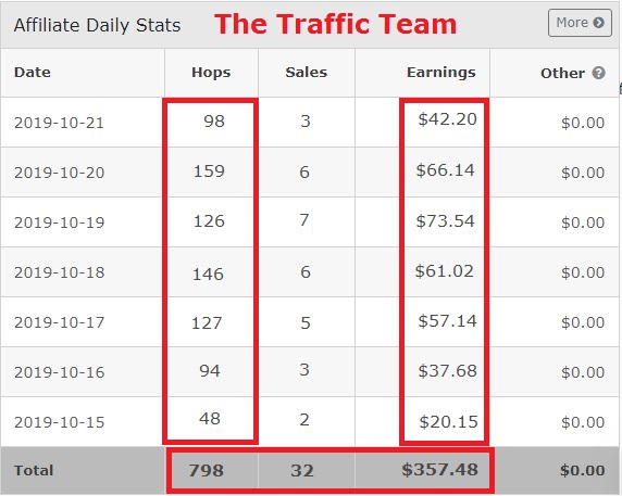 [GET] Viral Traffic Trigger [$50-$80 In Daily Sales] Download