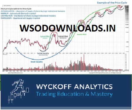 [SUPER HOT SHARE] Wyckoff Trading Course – Wyckoff Analytics – SPRING 2019 Download