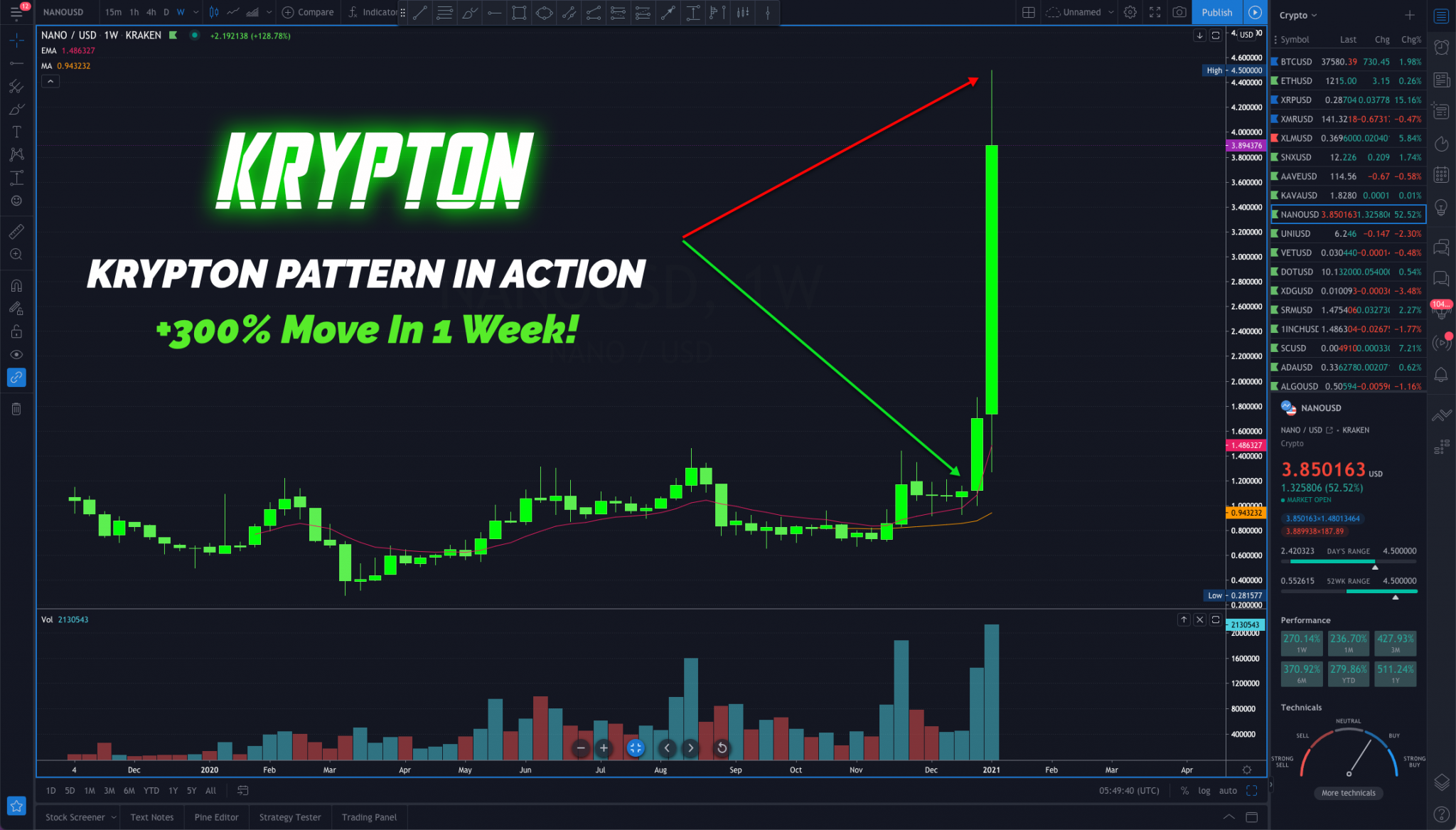 Cameron Fous – The Krypton Crypto System 2021 Update Download
