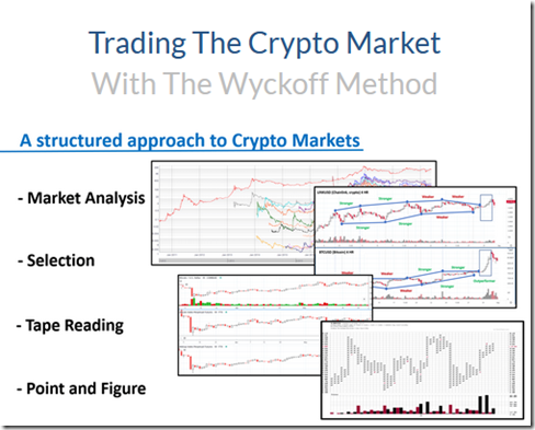 Wyckoff Analytics – Trading the Crypto Market with the Wyckoff Method Download